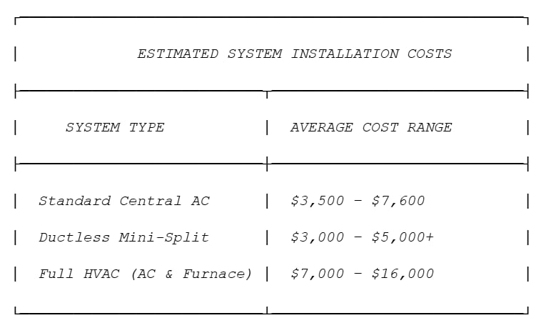 new air conditioning unit cost